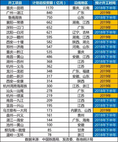 砂石骨料大商機(jī)——萬億基建來襲，27個(gè)高鐵項(xiàng)目將開工建設(shè)