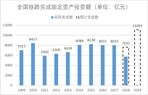 砂石骨料大商機(jī)——萬億基建來襲，27個(gè)高鐵項(xiàng)目將開工建設(shè)