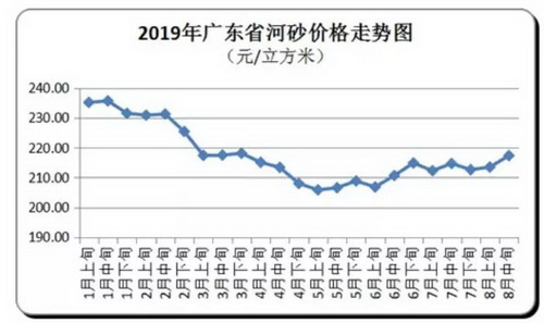 價(jià)格“失控”！砂石、混凝土、水泥、煤炭上千家企業(yè)漲價(jià)！