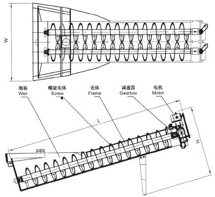 XL系列螺旋洗砂機、XLW系列洗石機