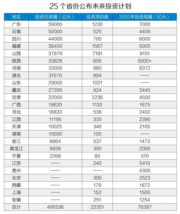 50萬億元！砂石骨料助力基建投資，推動經(jīng)濟(jì)穩(wěn)增長！
