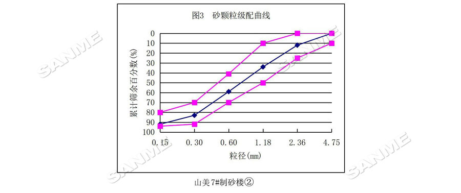 【項(xiàng)目】制砂原料含泥量高？山美股份有辦法！帶您走進(jìn)池州長(zhǎng)九（神山）制砂樓項(xiàng)目，看山美股份如何解決這個(gè)問(wèn)題