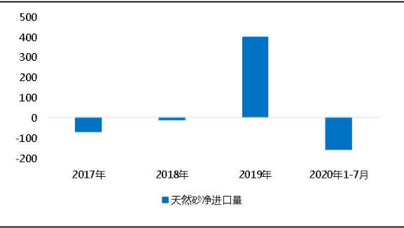 環(huán)?！案邏骸比珖笆V山總量、河砂開采量不降反升，釋放砂石產(chǎn)能補充國內(nèi)砂石市場供應(yīng)！