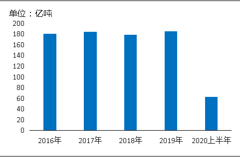 環(huán)?！案邏骸比珖笆V山總量、河砂開采量不降反升，釋放砂石產(chǎn)能補(bǔ)充國內(nèi)砂石市場供應(yīng)！