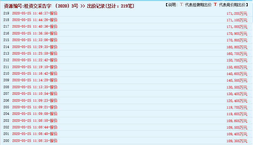 瘋狂！廣西南寧交投7.61億元拍得一宗花崗巖采礦權(quán)，竟需35.7年才能收回成本？