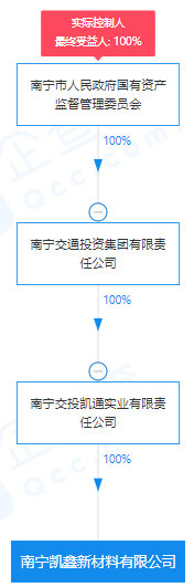 瘋狂！廣西南寧交投7.61億元拍得一宗花崗巖采礦權，竟需35.7年才能收回成本？
