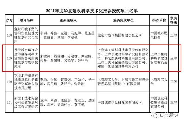 蓄勢(shì)待發(fā)｜上海山美股份邀您攜手同行，共贏2022!