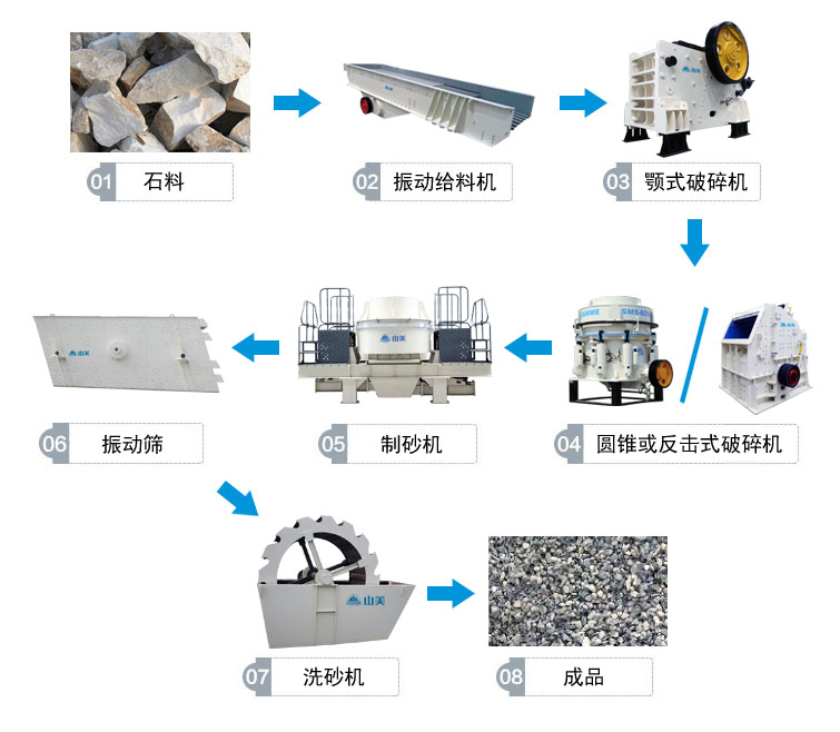 高速公路上用的砂石骨料是怎么生產的呢？