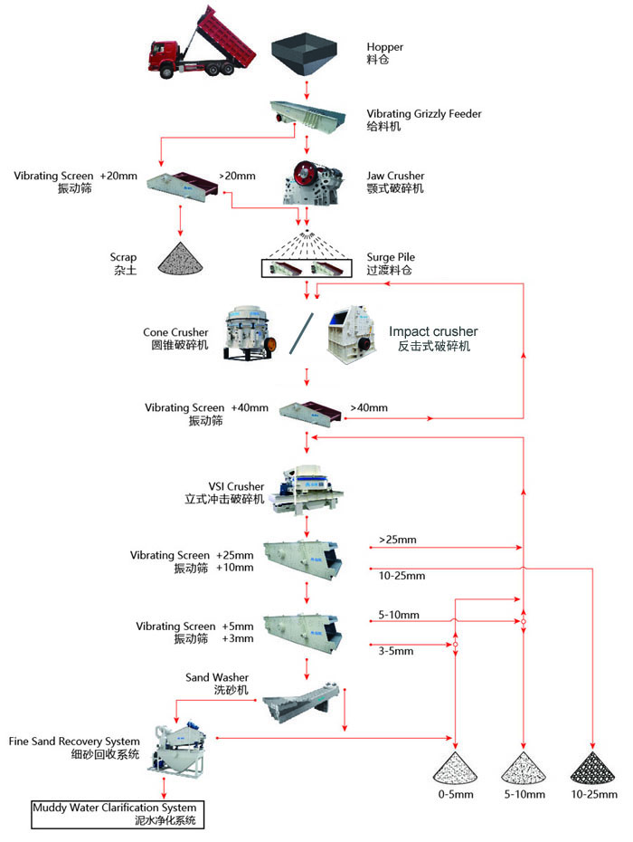 濕法制砂工藝流程你了解多少？