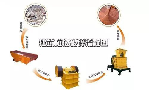 開辦一個建筑垃圾處理廠需要哪些手續(xù)？需要考慮哪些問題？