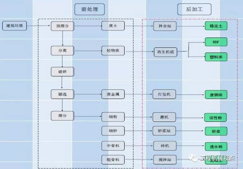 開辦一個建筑垃圾處理廠需要哪些手續(xù)？需要考慮哪些問題？